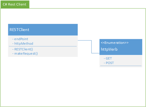 Consuming A REST API From C# - Dotnet Playbook